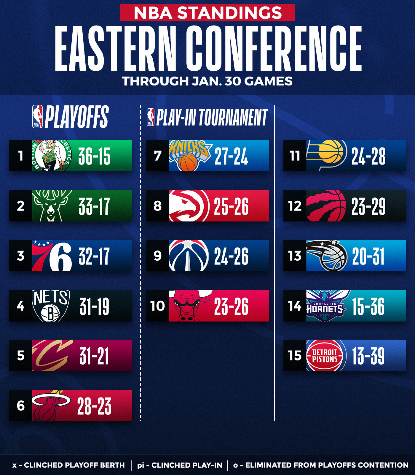 NBA on X