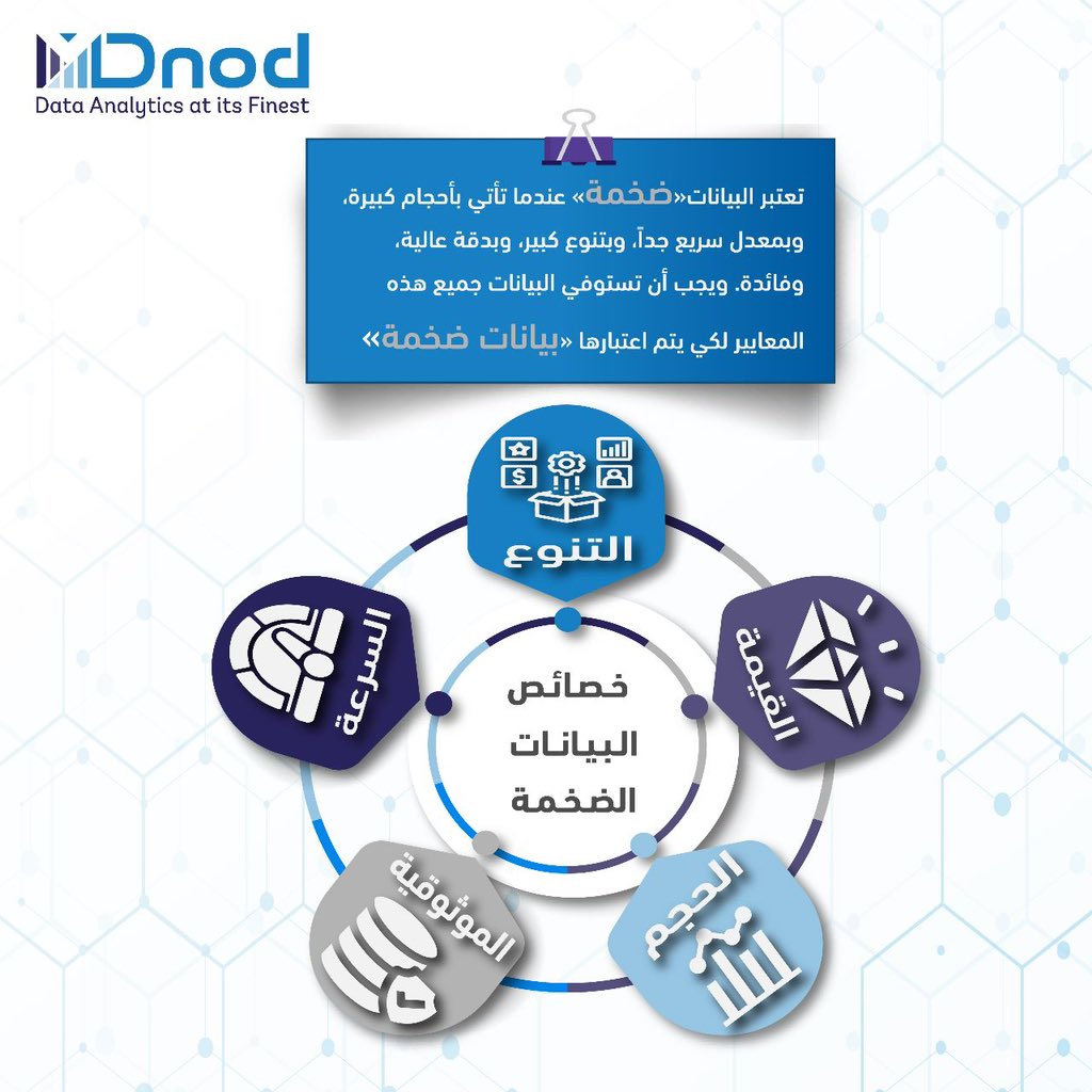 #Analytics #DataScience
#DataAnalytics #Data  #AI #Artificialintelligence #processAutomation #تحليل_البيانات #ذكاء_الاعمال #الذكاء_الاصطناعي