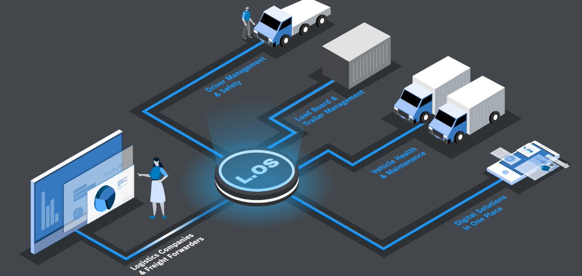 MSyndhey's tweet image. #Bosch #logisticsoftware aims to transform the transportation and logistics industry into a digital and data-driven future state.