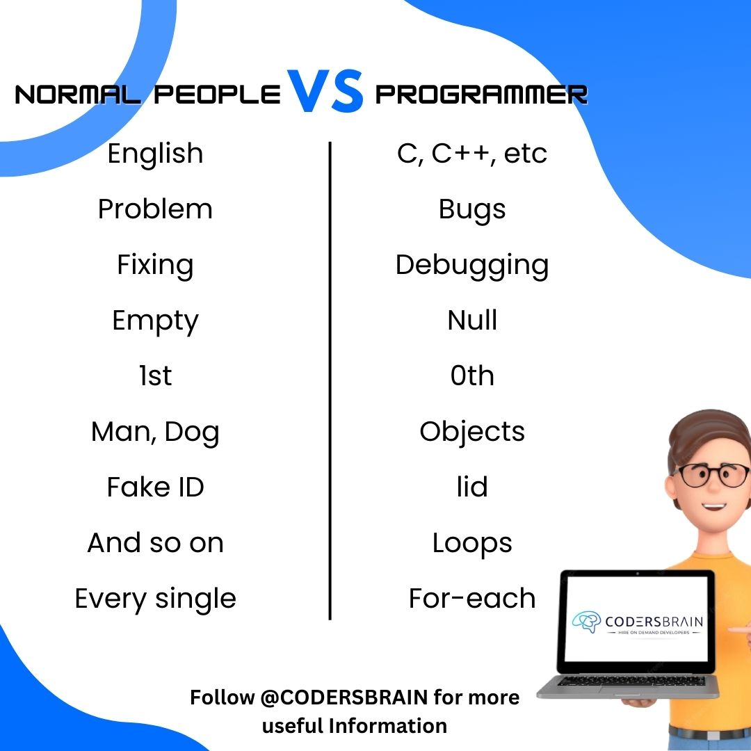 The perspective of normal people and programmers

Follow for more useful information

#Programming #webdeveloper #dev #developers #coders
#frontendmentor #nft #programmingproblems
#programminglife #coding #codinglife #developer #computerscience #css #javascrip