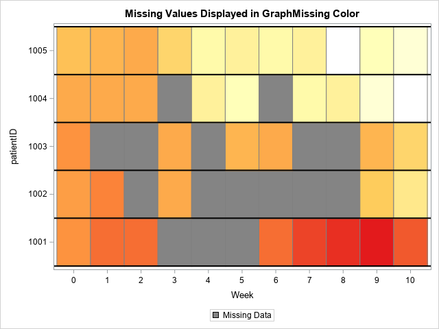 HomesAtMetacoda's tweet image. When creating graphs do you make them accessible to everyone? 
@RickWicklin provides some tips for making colorblind-safe statistical #SAS #graphs and starts off providing stats on color vision deficiency
#colorblind #colourblind #dataviz #SAStip #SASusers
blogs.sas.com/content/iml/20…