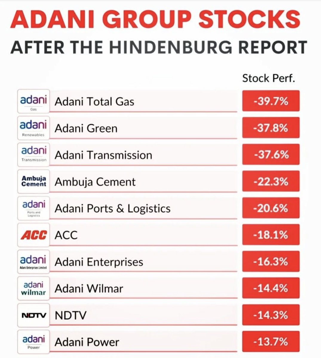 RSTRADINGACADMY's tweet photo. #AdaniGroup #HindenburgReport #StockMarketindia #sharemarketindia https://t.co/JwtgyAo9Cc