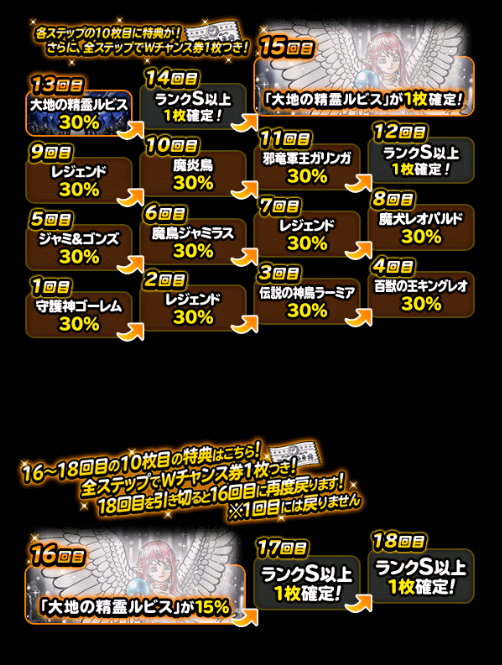 Dqmsl 新生転生 神獣王ｗｏｒｌｄ は超魔滅光で超魔王特攻 素早さ Hp13 で新たな速攻リーダーに Dqmsl攻略 黒豆ブログ