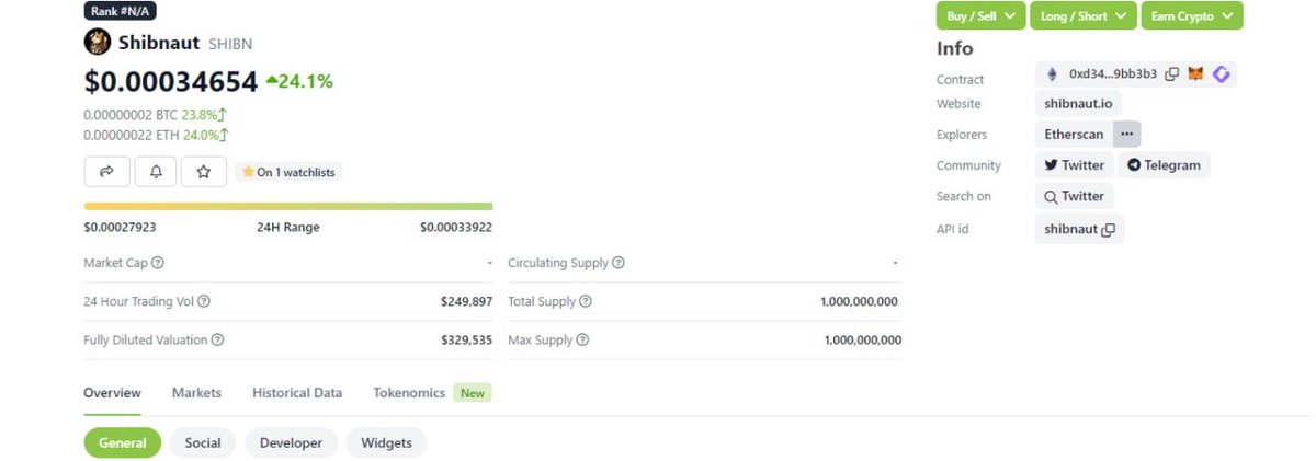 SHIBNAUT | The First Shibarium Bridge tweet media