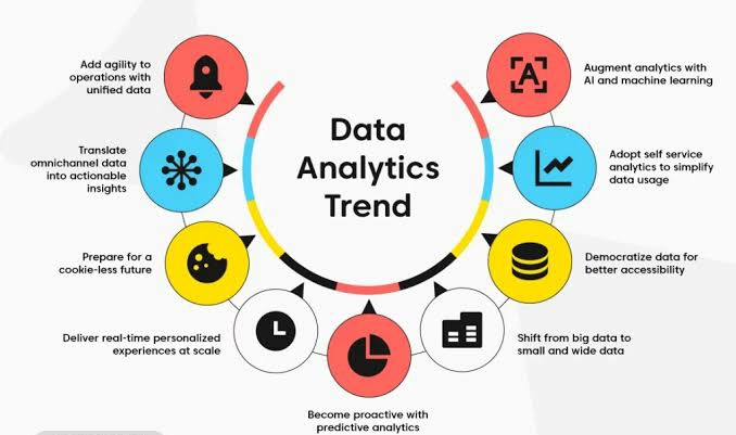 ProTek_'s tweet image. Data Analytics Trends
#DataAnalytics #Trends #FutureofDataAnalytics #ArtificialIntelligence #AI #MachineLearning #AIanalytics