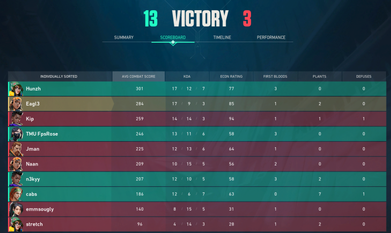 TMU Blue Valorant tweet media