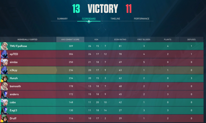 TMU Blue Valorant tweet media