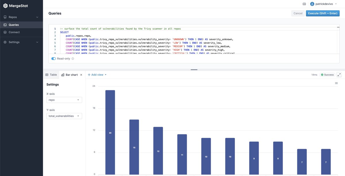 We're excited to announce that the most recent releases of MergeStat now include basic data visualization capabilities!

docs.mergestat.com/blog/2023/01/3…