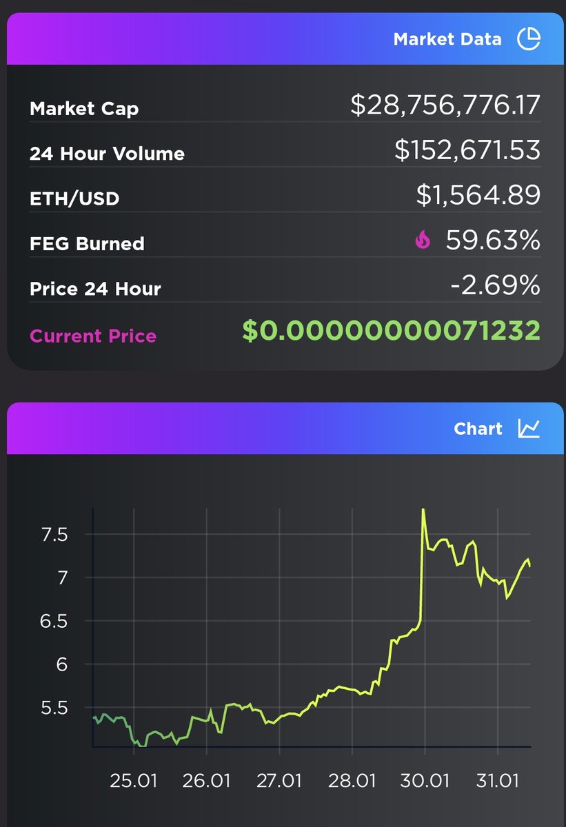 0zRoGuE's tweet photo. GO #FEG GO!!
π π π π π
#FEGtoken #FEG #SmartDefi #grafene #FEGaggregator #FEGdeployer #FTW #FEGmigration #LifeIsDeFi #FEGex #FEGv2 #GOTW https://t.co/TVJ0miekJX