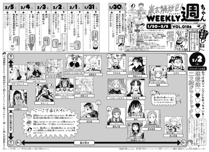 WJ09◆発売中です今週の「週ちゃん」は…?*連載陣 二つ結びマトリックス(2/2 ツインテールの日)ツインテールをふくむ、いわゆる二つ結び系の髪型。気づけば現連載中ジャンプ作品の女性キャラにもめっちゃ増えているんです…というわけで、独断で図に落とし込んでみました!(イ) 