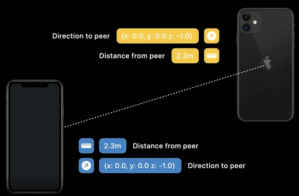 uedbox's tweet photo. 了解Nearby Interaction探索与第三方硬件的近距离交互 https://t.co/q5vc19KB8Q https://t.co/mN2BrPgFfH