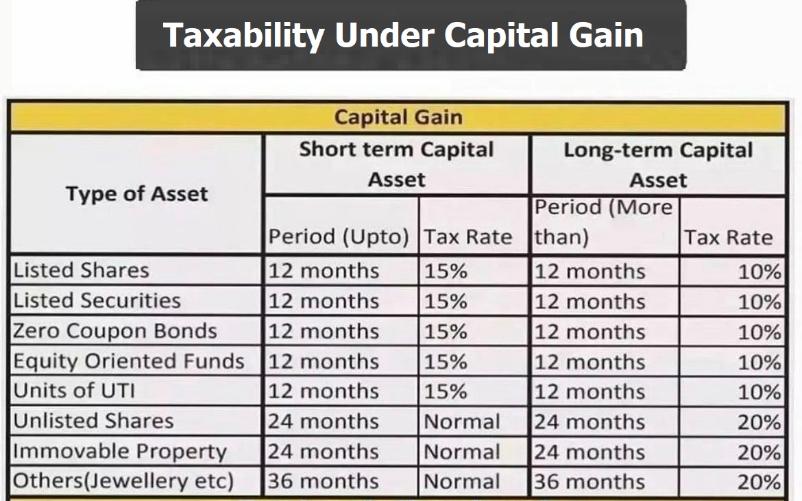 Value_Ethics's tweet photo. #Taxability Under Capital Gain
#ValueMulticaps #capitalGain #tax #Budget2023 #NirmalaSitaraman #Assets https://t.co/ZLw56xE9X0