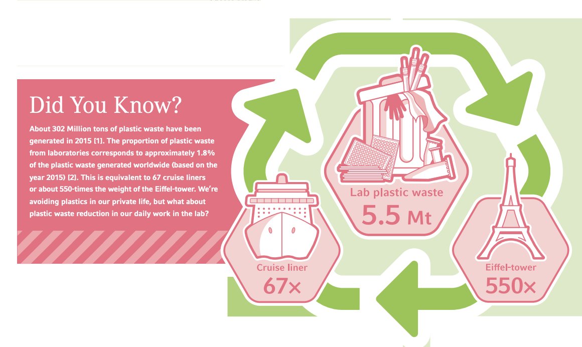 Fantastic poster by <a href="/Eppendorf_Group/">Eppendorf</a> on how we can #ReduceReuseRecycle in the lab!
eppendorf.com/uploads/media/…
#kindnesstotheenvironment #SustainableScience #greenlab