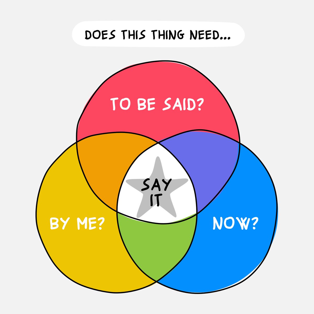 Three powerful questions to ask yourself before speaking.