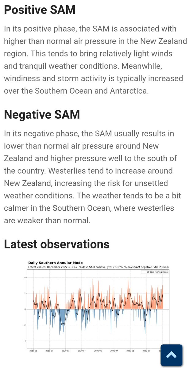 @AntjeWeisheimer @dzakus @rahmstorf @ClimateAnomaly Great thread! In addition, I'm very interested what impact the positive SAM has had? Does this reduce the westerly flow across NZ 'opening the door' so to speak meaning less resistance for a La Nina to push rain down from tropics?