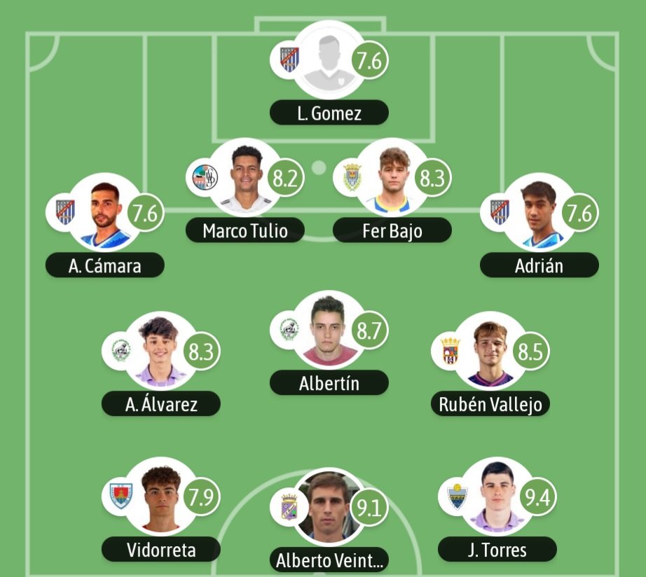 1️⃣1️⃣ IDEAL DE LA JORNADA.

👉 Besoccer