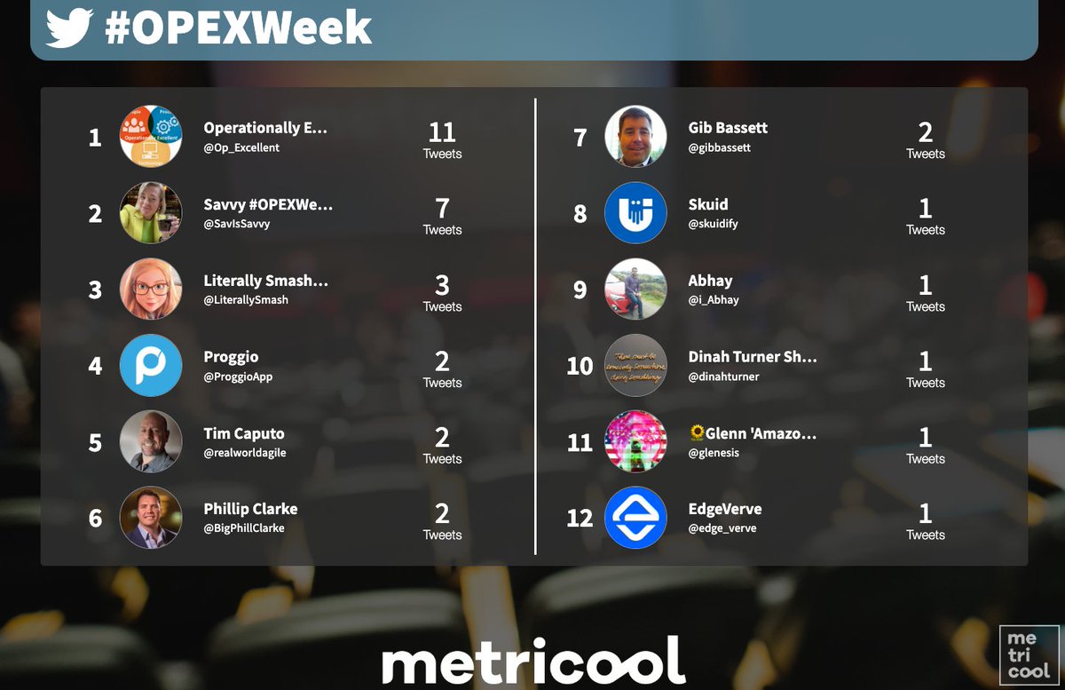 Metricool's tweet photo. We are entering the second day of the OPEX and business transformation event being held in the city of Miami, USA. 🔥 #OPEXWeek https://t.co/Pr0rWzeECE