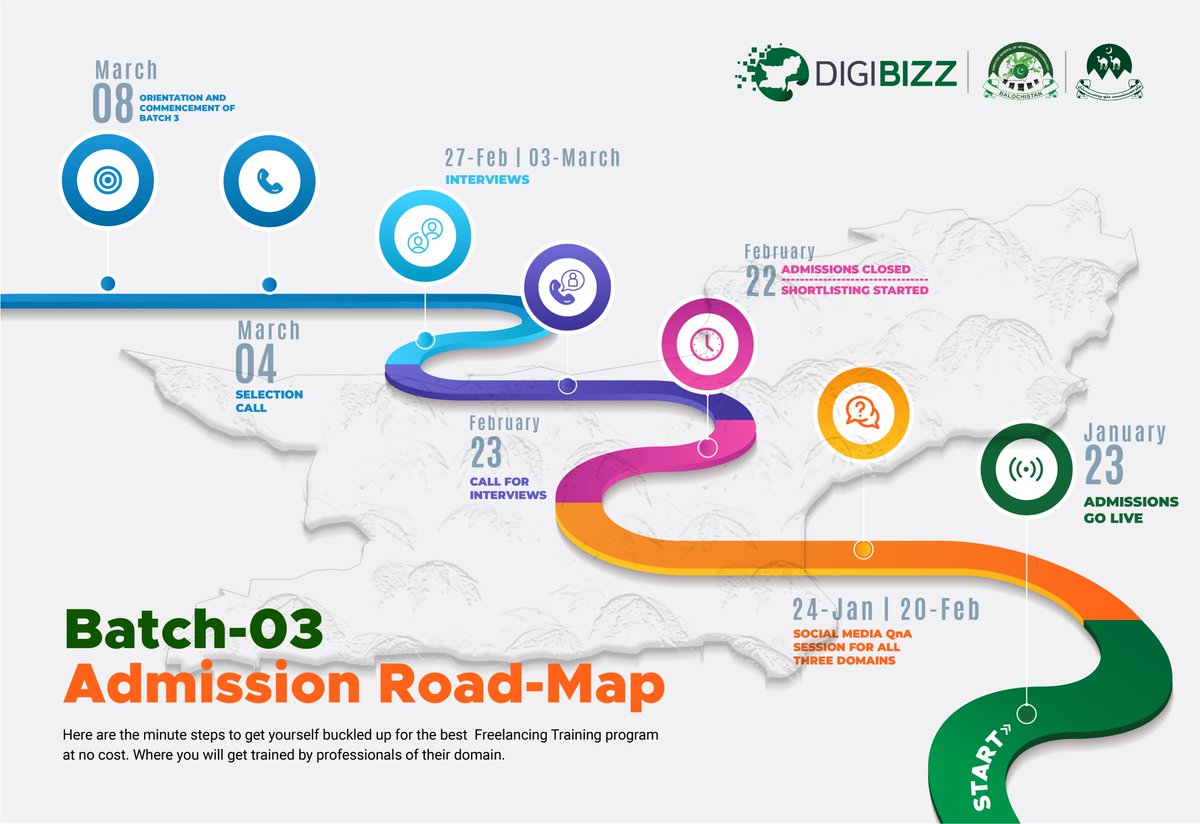 DigiBizz Balochistan (@DigiBizzProgram) / Posts / X