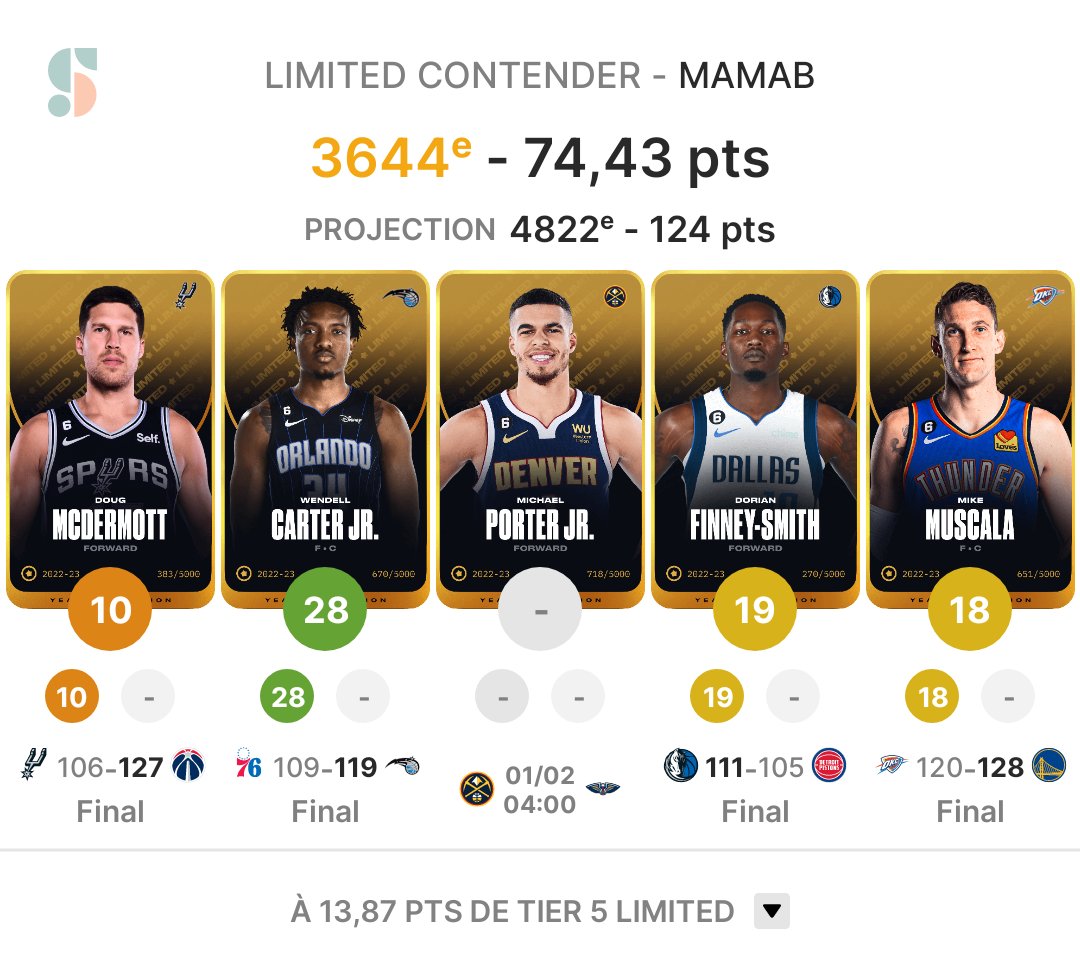 Mab_Pronos's tweet photo. 1ère journée de GW 🏀

Perso pas terrible j'attend mieux de McDermott et Finney sur le second match ! 

Et vous sa donne quoi ? 
#SorareNBA #Sorare #NBA https://t.co/692DwaUzQc