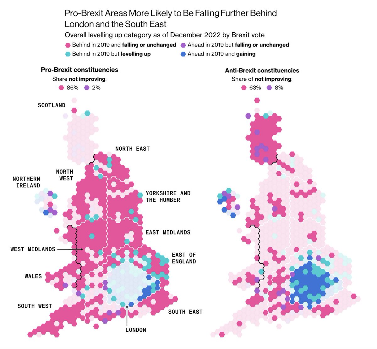 Three years since the UK left the EU, life is more likely to get harder in pro-Brexit constituencies than areas that voted Remain. The latest in our Levelling Up Scorecard series, with @EllenAMilligan and @andretartar => bloomberg.com/graphics/uk-le… @BBGVisualData