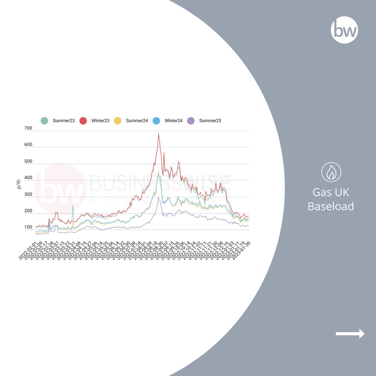 Businesswise Solutions tweet media