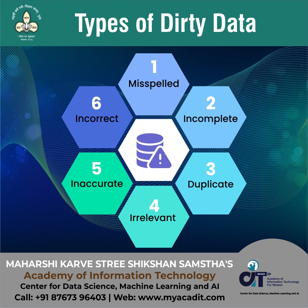 Dirty Data can be classified into the following types. See the Image to know more.

Visit Us- myacadit.com

#MKSSS #AIT #DataScience #BusinessAnalytics #machinelearning #HRAnalytics #DataAnalytics #datafacts #data #dirtydata #datasciencefacts #datascienceeducation