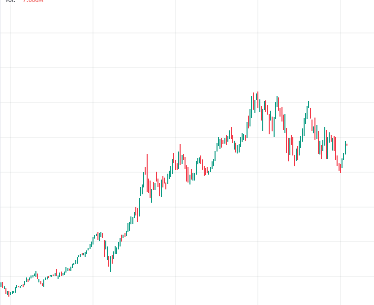 Canal Trader tweet media