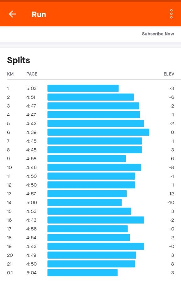 TradingHobbiist's tweet photo. Ok here is the big reveal @Stepnofficial
I've crushed my 30 year old PB for a half marathon on the weekend
New PB: 1hr 42min 11sec
It all starts with just 10 mins a day 😉. The power of #STEPN motivation. Like a Fountain of youth ⛲
#MakeARunForIt #RoadTo2000km https://t.co/Fqzgk9aR4G