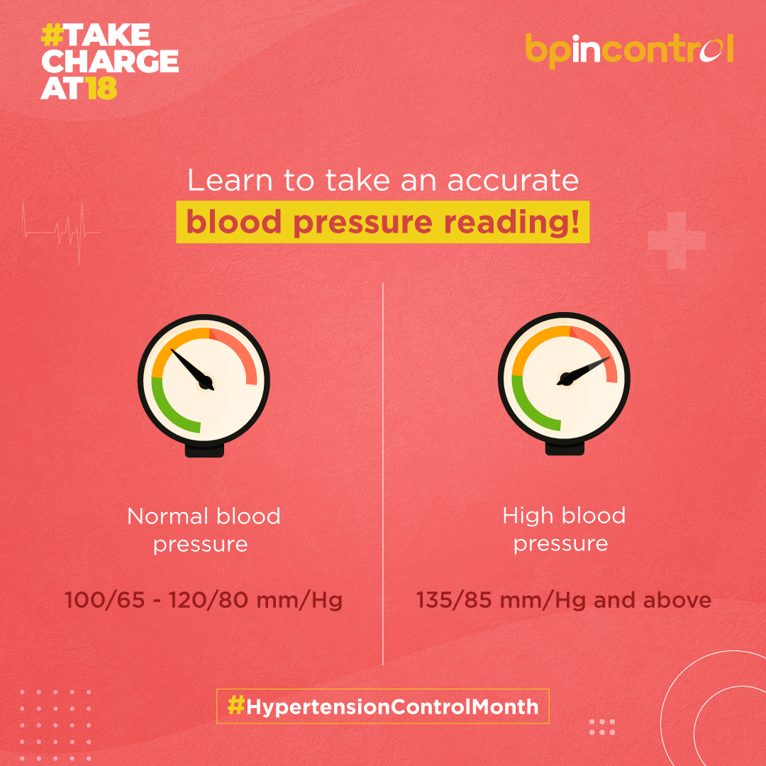 ControlBp's tweet photo. It is important to read blood pressure levels accurately. We are here to provide you with the information about blood pressure readings. Take charge of your health by taking suitable measures. Take the right steps to maintain a healthy heart and body!
#BpInControl https://t.co/z1NyEWR87K