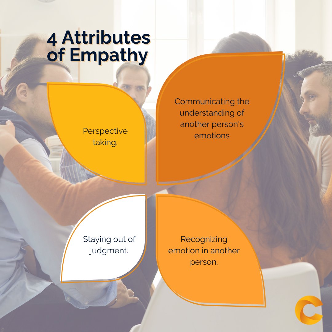 CultureWorksLPD's tweet image. ✨ #Empathyintheworkplace is essential to creating a positive &amp;amp; productive working environment. 
✨ Being empathetic to your colleagues can make them feel valued, respected &amp;amp; supported. It also helps to build strong relationships.

#EmpatheticLeader
#ProductiveWorking