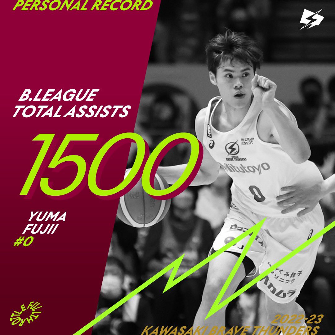 brave_thunders's tweet photo. #藤井祐眞 選手が、1/29に行われた #レバンガ北海道 戦GAME2で、#Bリーグ B1通算1500アシストを達成しました👏

 藤井選手のコメントはクラブのWEBサイトをご覧ください👇
https://t.co/lJCVd3yXqA https://t.co/hfNVVwgRdN