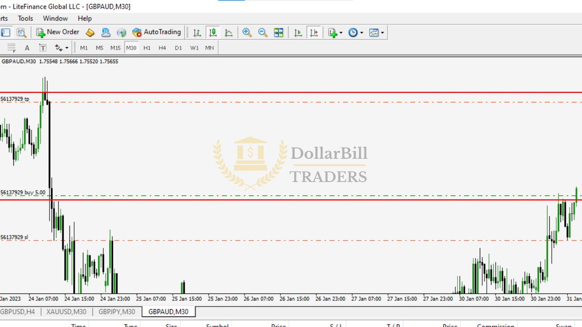 dollarbilltrade's tweet photo. Breach of resistance could mean a start of a bullish trend on GBP/AUD Start trading today with Dollarbill Traders
#Forex #TechnicalAnalysis #MarketNews https://t.co/82u1pmymsr