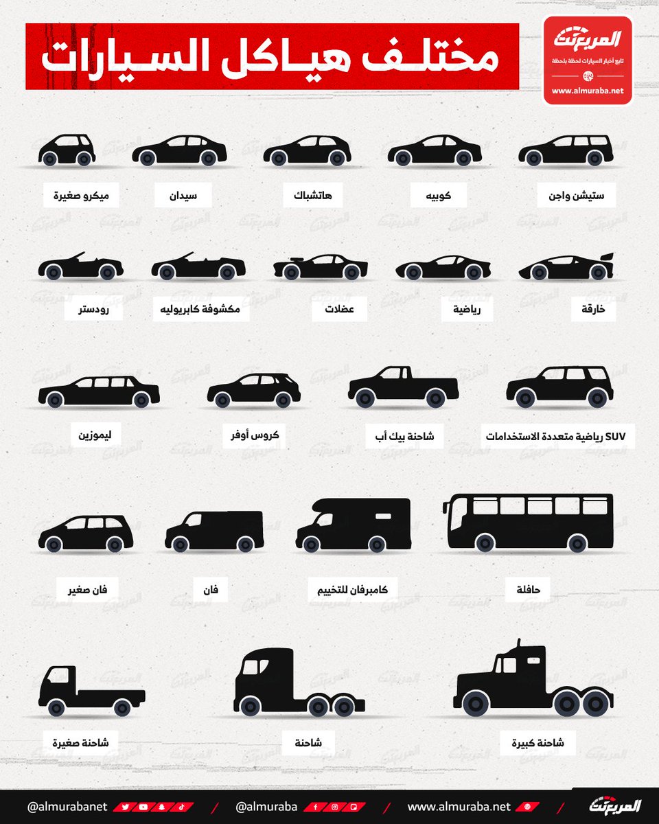 almurabanet's tweet photo. مختلف هياكـل السيارات 🚗

وش النوع اللي تمتلكه🤔
#المربع_نت #سيارات #car #design https://t.co/u46kZo3MZU