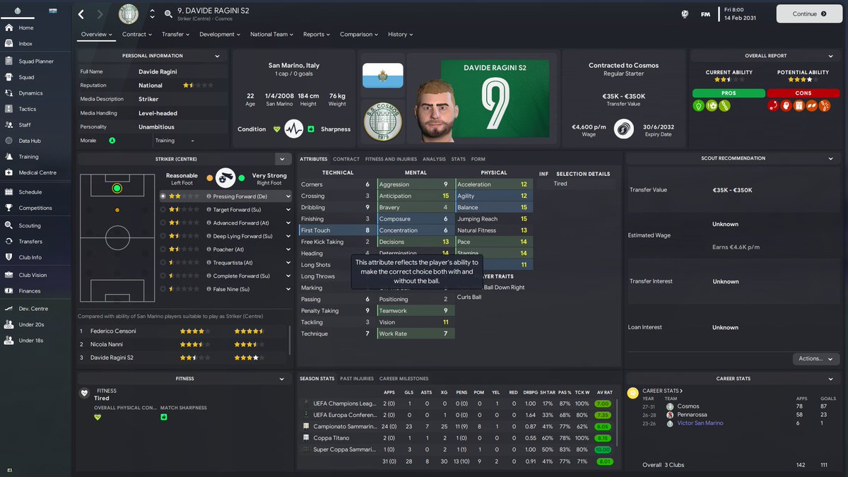 Football Manager ID on Twitter "REAL GOAT"