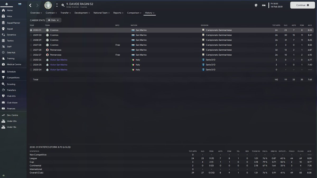 Football Manager ID on Twitter "REAL GOAT"