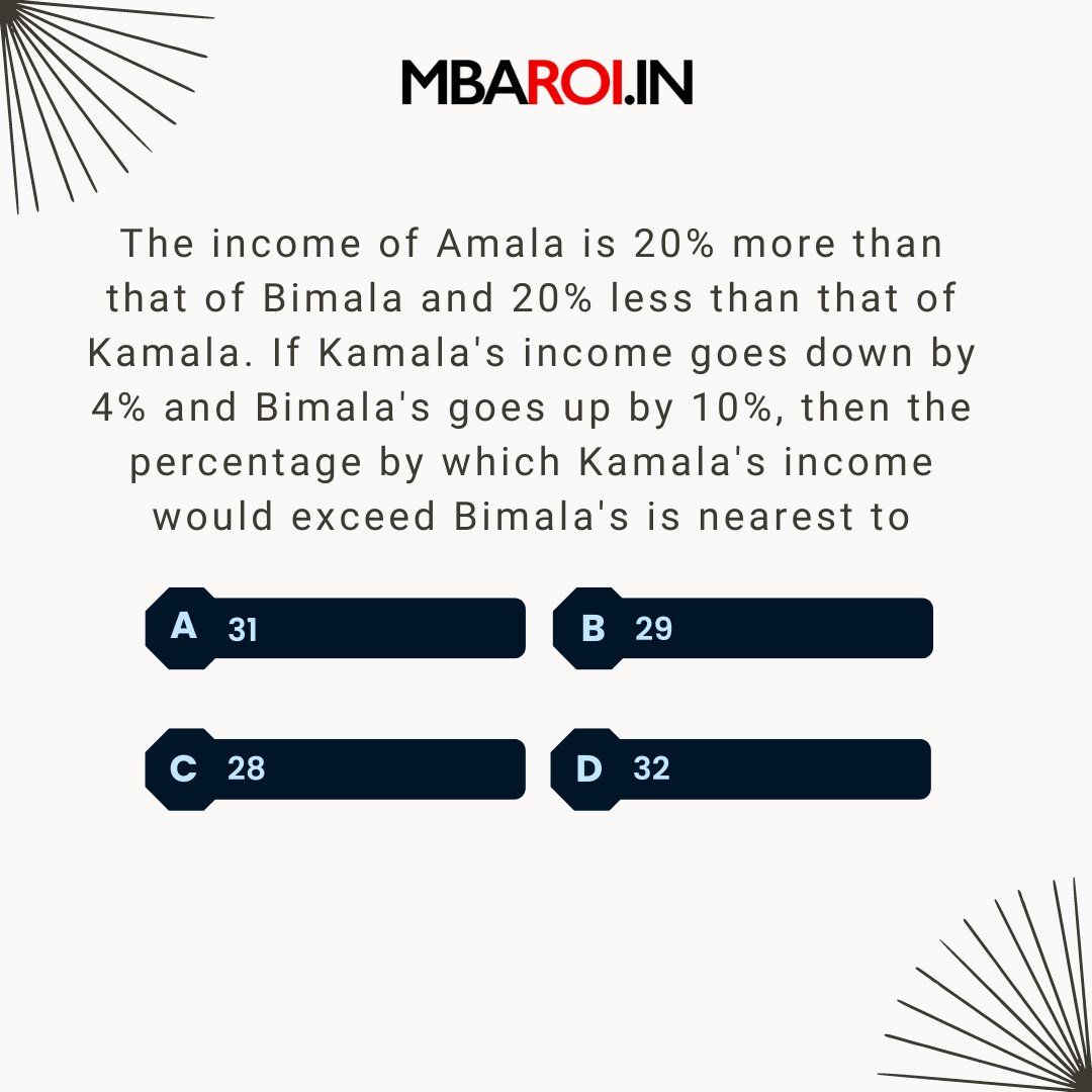 mbaroi_in's tweet photo. What will be the correct answer?
Guess and #Share your #answer in the #comment box. 

#management #mbaroi #matexam #matexam2023 #mbaexam #mbaquestions #mbaskills #mba #mbastudents #students #learning #education #mbaeducation #knowledge #careeradvice #career #careergoals   #pgdm https://t.co/zbS7XRqAq9