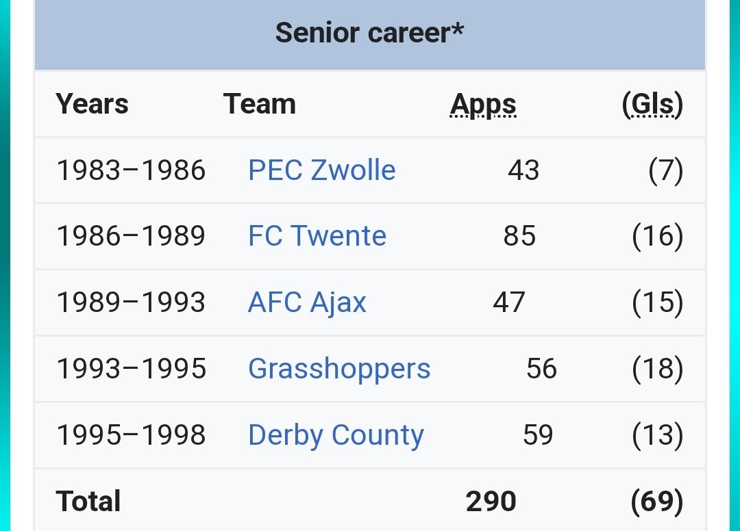 DerbyWiki's tweet photo. Guess the former Derby County player. #dcfc #dcfcfans #GuessThePlayer https://t.co/BpBO8e2dAI