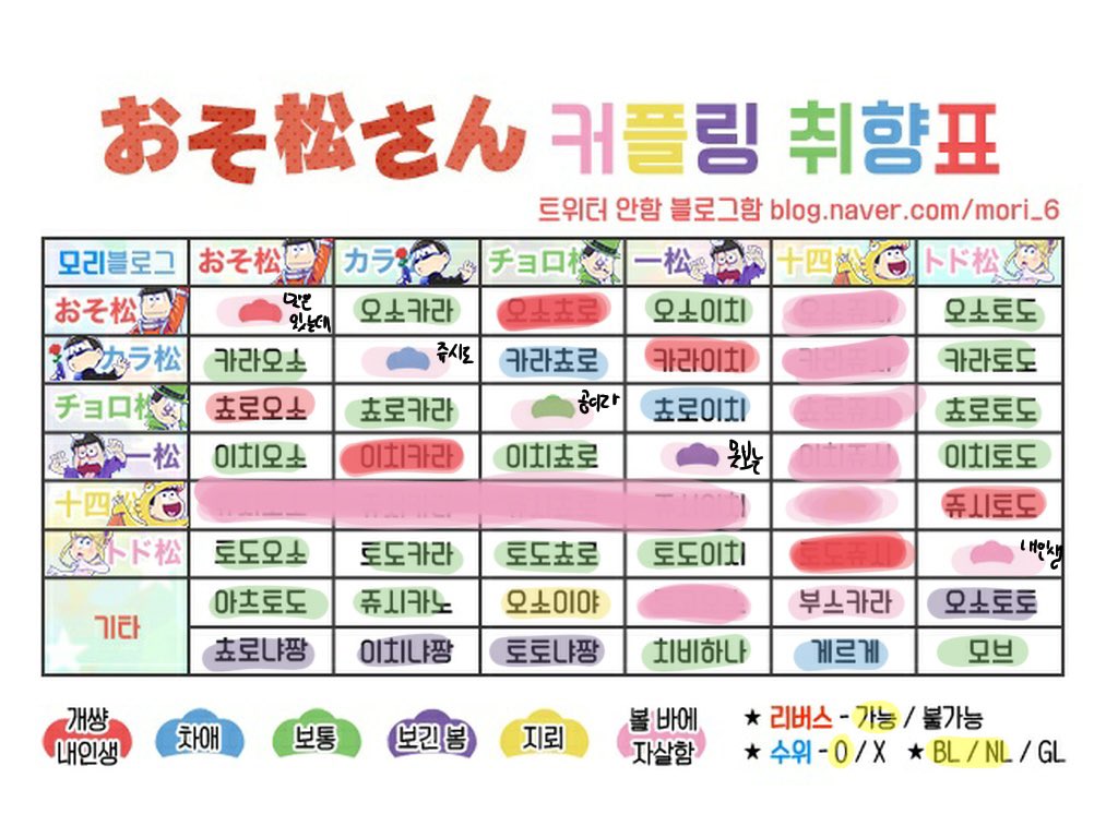 ddolddim0911's tweet photo. #오소마츠상트친소
그냥 이런..트친들한테 쥬시도 도망가겠다 소리듣는놈이고요..
뻘트 겁나많고
쥬시는 막내빼고 먹다가 죽고
토고오소도못먹고
혼자 지뢰 ㅈㄴ많은데 일단트친하고 본다음에
슬슬피하는
사람들이 진입장벽높은E라고생각하는
진입장벽낮은I입니다
흔적다잡음..
트친해줘요ㅜ https://t.co/abThy3qnx3