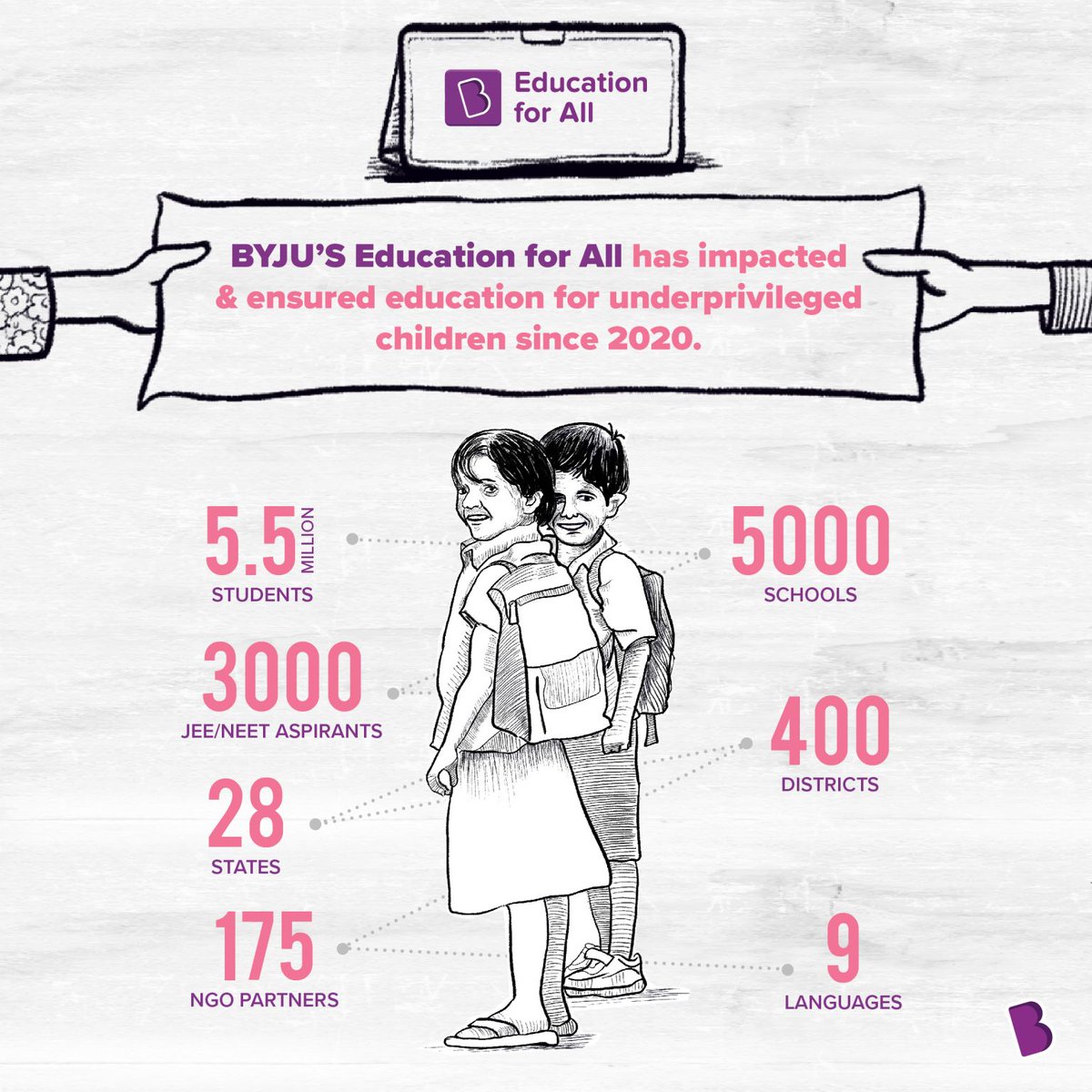So excited for the kids who are going to be given this opportunity. This IS the long-term solution, people!

#byjus #EducationForAll #Accessibility #Impact #students #enhanceyourpotential