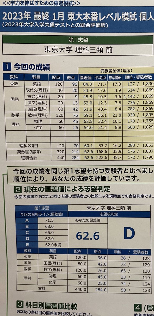 東進　東大模試 2021〜2023年3年分 やはり理三の壁は高い！ そして12月頃からほぼ決めていましたが、理三