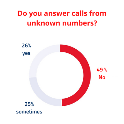 Documill tweet media