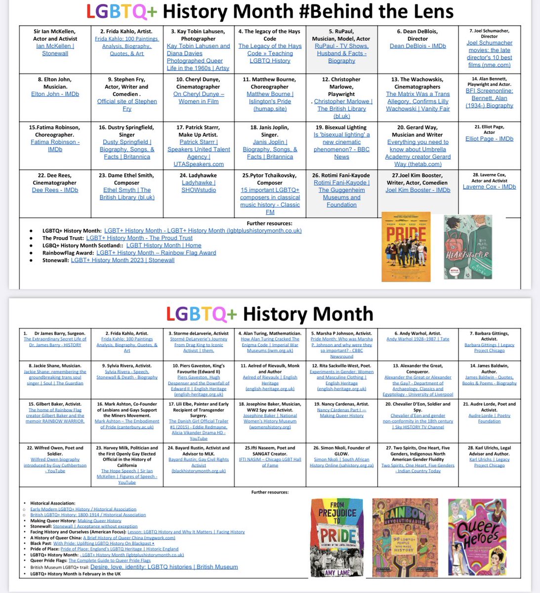 Tomorrow marks the start of #LGBTQHistoryMonth 

Whilst LGBTQ+ History should be woven throughout our curriculums, this month provides us with a further opportunity to find out more and reflect.

The theme this year is #behindthelens 

Link: docs.google.com/file/d/1txKl_c…

<a href="/histassoc/">Historical Assoc</a>