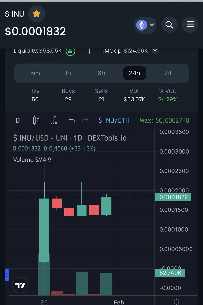 Reversal incoming, last chance to get in before liftoff!!!
