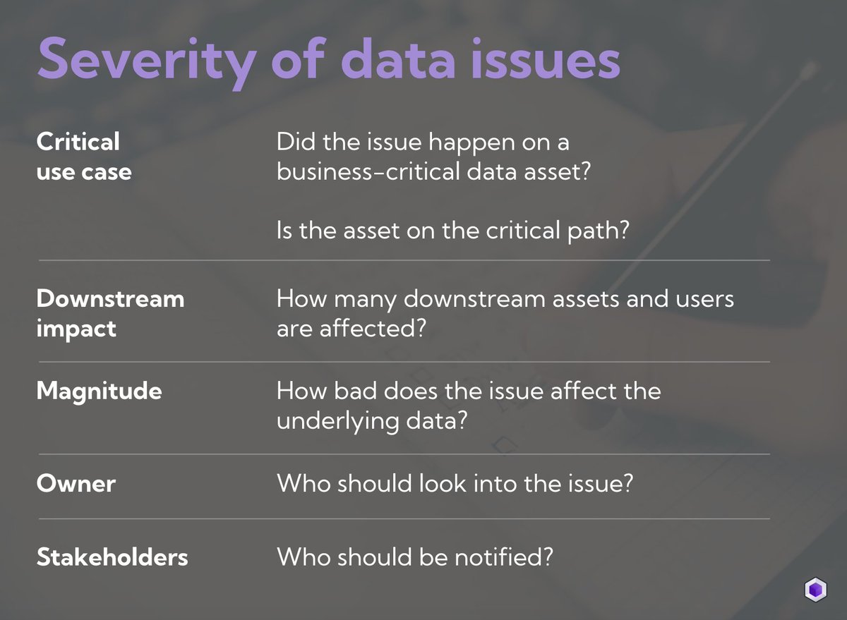 I’ve had to solve more data issues than I can count. Some have been minor issues that didn’t have any material business impact, and others have meant that I had to drop everything to fix a critical issue.

Guide for designing severity levels in data 👇

synq.io/blog/designing…