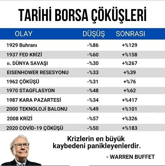Tarihi Borsa çöküşleri ve sonrasında oluşan yükselişler.

#borsa