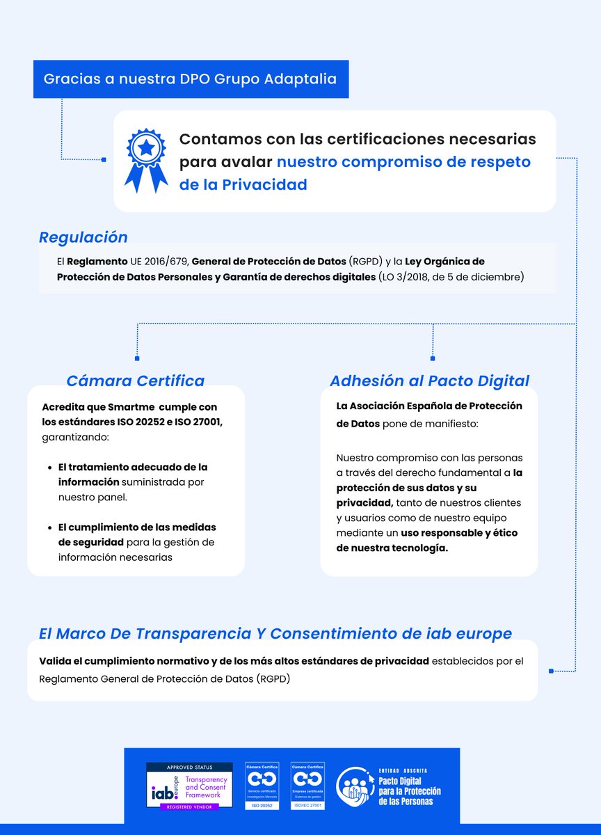 Con motivo del Día Europeo de la Protección de Datos celebrado el pasado sábado, nos alegra comunicar un año más 👇🏻👇🏻

#ProtecciondeDatos