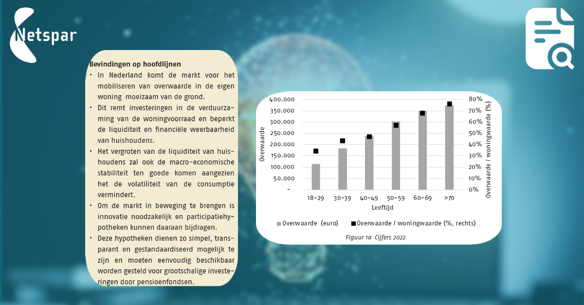 In de Nederlandse woningmarkt ligt circa 1.200 miljard euro vast in overwaarde. In dit paper wordt onderzocht hoe de introductie van participatiehypotheken deze impasse op het gebied van risico’s en liquiditeit kan doorbreken. 
netspar.nl/publicatie/par…