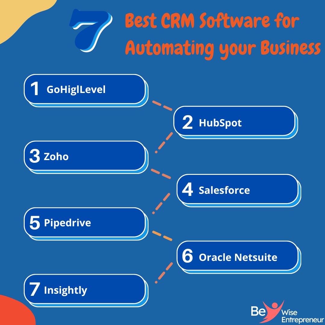 BeWiseEntrepre1's tweet image. CRM software is the backbone of your business, but sometimes it&apos;s hard to choose the right CRM solution. So we&apos;ve picked out the 7 best CRM software solutions available today.

bit.ly/3HICxzj
#crm #crmsolution #crmsoftware #BWE #bewiseentrepreneur #bestcrmsoftware