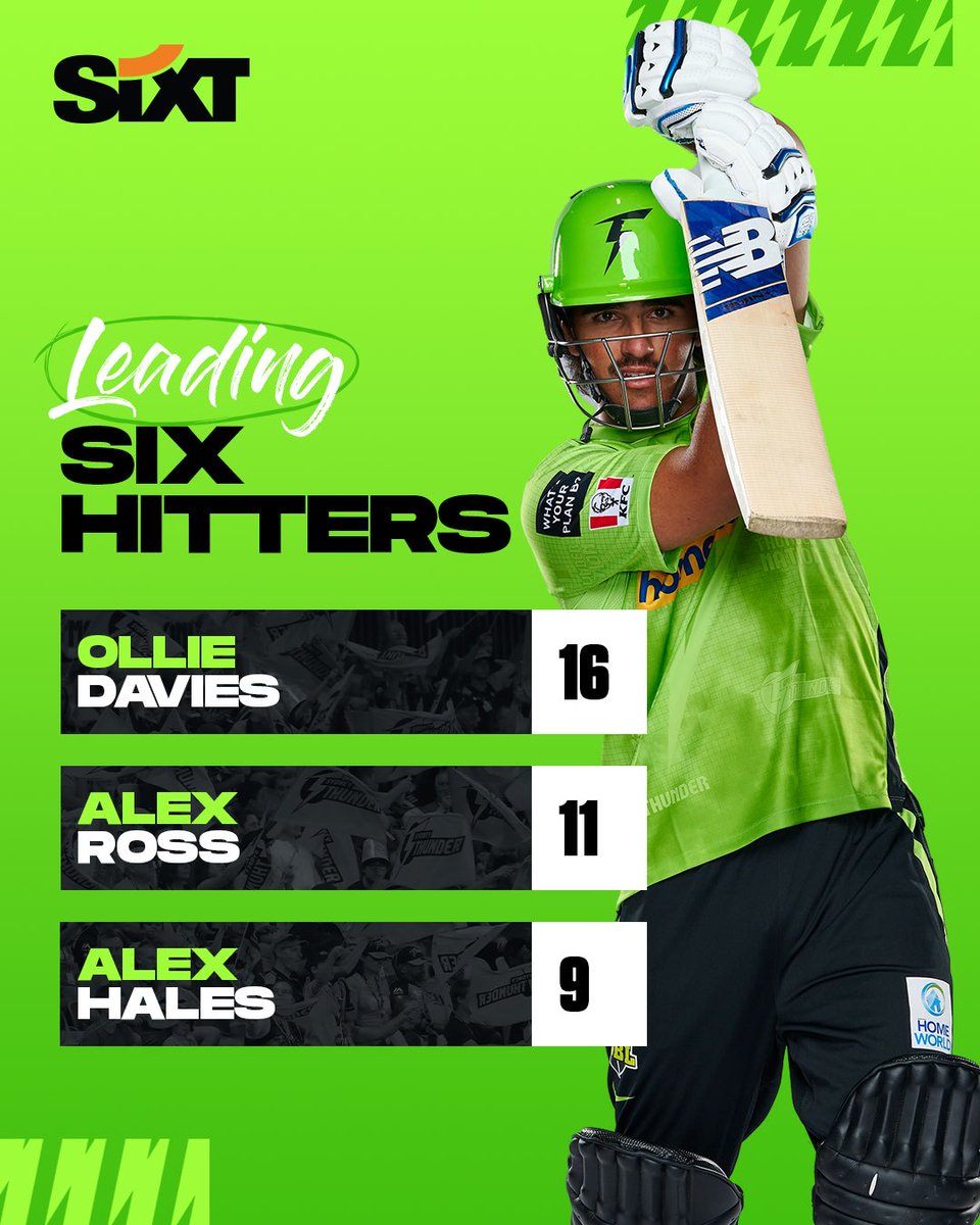 Sydney Thunder Cricket Players List & Stats