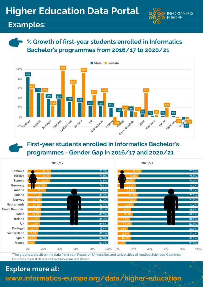 Las Mujeres en la Informática tweet media